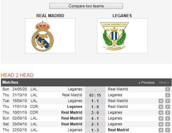 Real-Madrid-vs-Leganes-Tiep-da-sa-sut-03h15-ngay-31-10-Giai-VDQG-Tay-Ban-Nha-La-Liga-6