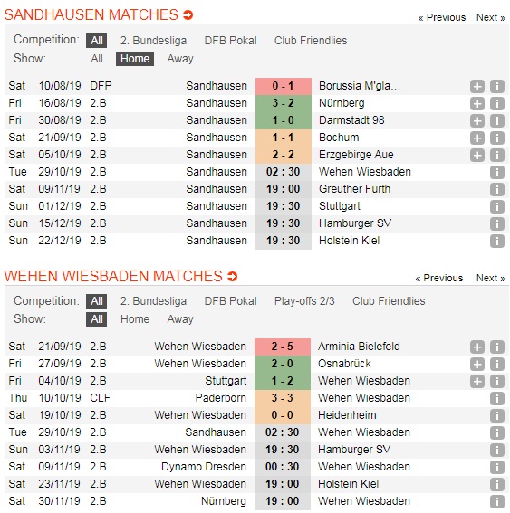 Sandhausen-vs-Wehen-Wiesbaden-Loi-the-san-nha-02h30-ngay-29-10-Giai-hang-hai-Duc-Bundesliga-II-5