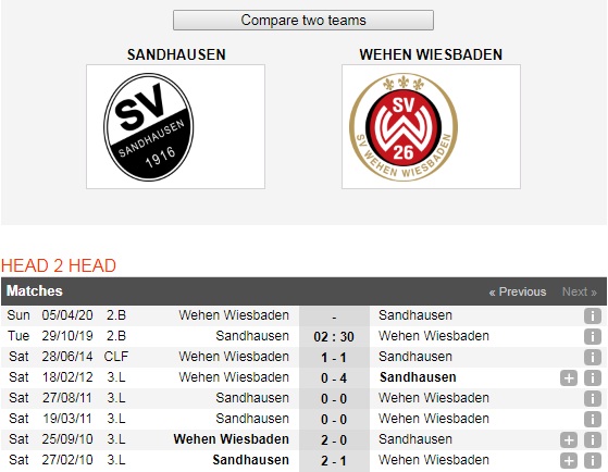 Sandhausen-vs-Wehen-Wiesbaden-Loi-the-san-nha-02h30-ngay-29-10-Giai-hang-hai-Duc-Bundesliga-II-6
