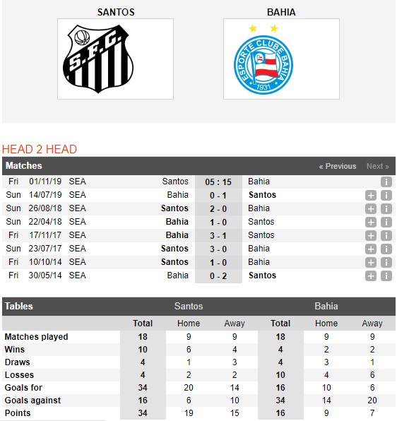 Santos-vs-Bahia-Vi-muc-tieu-top-4-05h15-ngay-1-11-VDQG-Brazil-Brazil-Serie-A-1