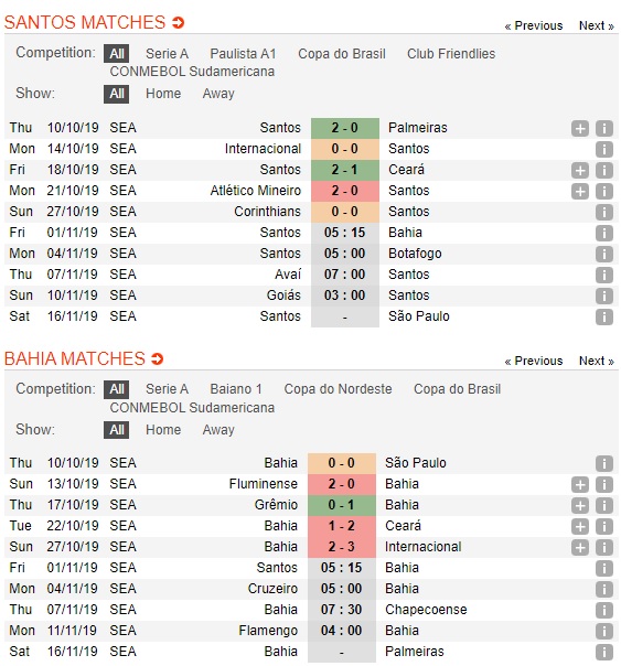 Santos-vs-Bahia-Vi-muc-tieu-top-4-05h15-ngay-1-11-VDQG-Brazil-Brazil-Serie-A-2