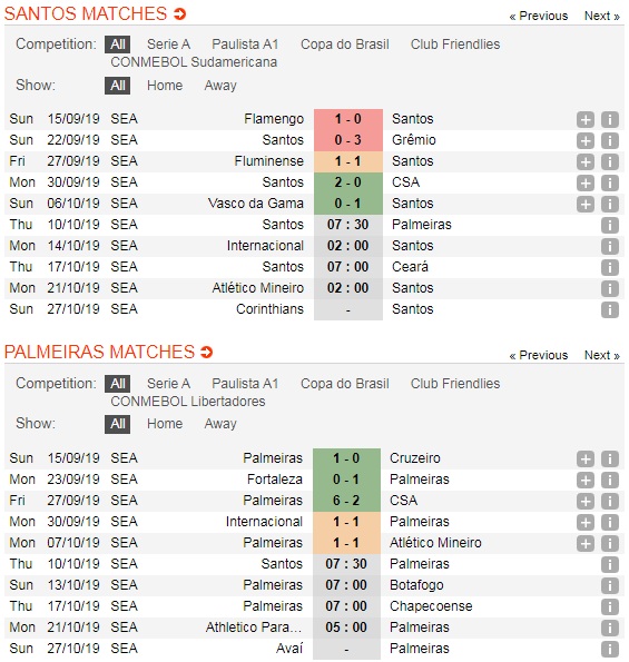 Santos-vs-Palmeiras-Cuoc-chien-top-dau-07h30-ngay-10-10-Giai-VDQG-Brazil-Brazil-Serie-A-5