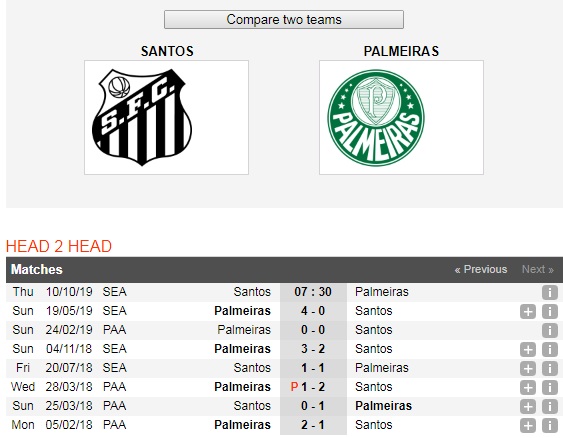 Santos-vs-Palmeiras-Cuoc-chien-top-dau-07h30-ngay-10-10-Giai-VDQG-Brazil-Brazil-Serie-A-6