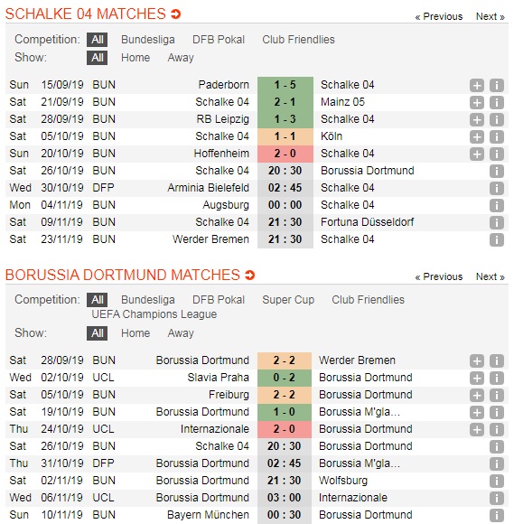 Schalke-04-vs-Dortmund-Derby-ruc-lua-20h30-ngay-26-10-Giai-VDQG-Duc-Bundesliga-5