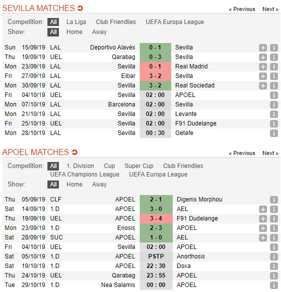 Sevilla-vs-APOEL-Kho-thang-cach-biet-02h00-ngay-04-10-Cup-C2-chau-Au-Europa-League-2