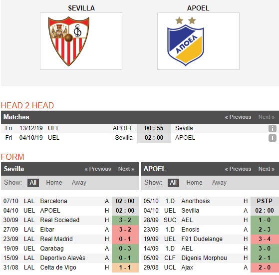 Sevilla-vs-APOEL-Kho-thang-cach-biet-02h00-ngay-04-10-Cup-C2-chau-Au-Europa-League