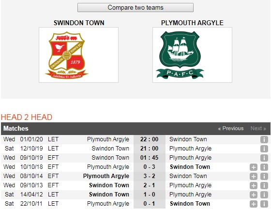 Swindon-Town-vs-Plymouth-Argyle-Loi-the-san-nha-01h45-ngay-9-10-Football-League-Trophy-6