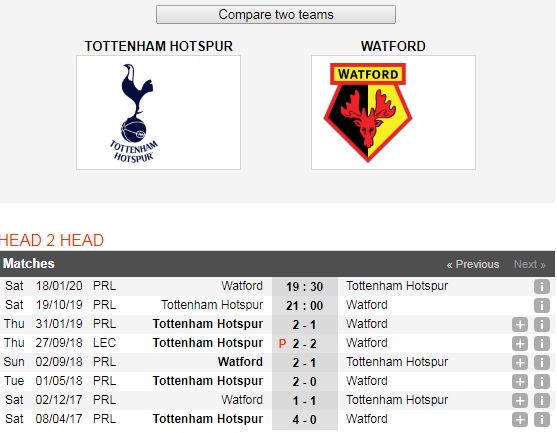 Tottenham-vs-Watford-Ga-trong-gay-vang-21h00-ngay-19-10-Giai-ngoai-hang-Anh-Premier-League-6