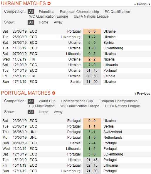 Ukraine-vs-bo-dao-nha-hoa-la-du-01h45-ngay-15-10-vong-loai-euro-2020-uefa-euro-2020-qualifiers-3