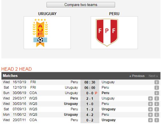 Uruguay-vs-Peru-Loi-the-san-nha-06h00-ngay-12-10-Giao-huu-quoc-te-6