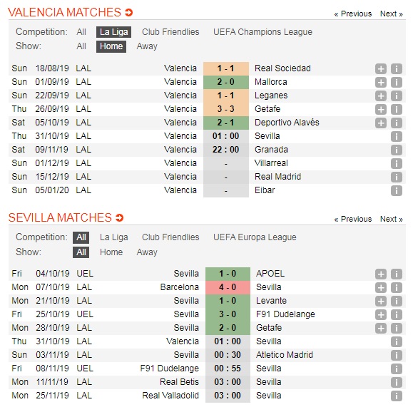 Valencia-vs-Sevilla-Loi-the-san-nha-01h00-ngay-31-10-Giai-VDQG-Tay-Ban-Nha-La-Liga-5