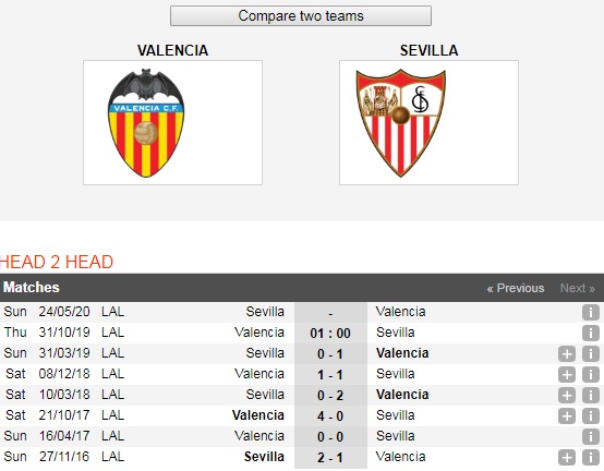Valencia-vs-Sevilla-Loi-the-san-nha-01h00-ngay-31-10-Giai-VDQG-Tay-Ban-Nha-La-Liga-6