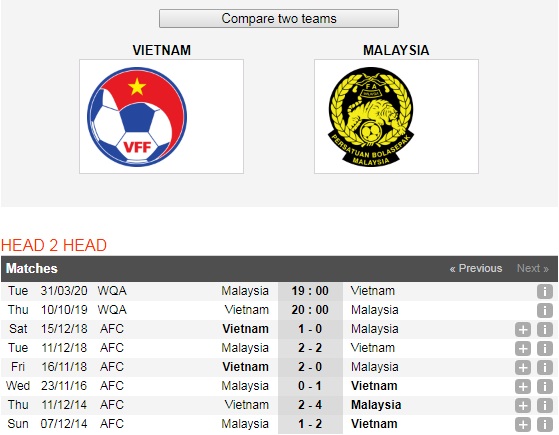 Viet-Nam-vs-Malaysia-Chien-thang-dau-tien-cho-chu-nha20h00-ngay-10-10-Vong-loai-World-Cup-2022-6