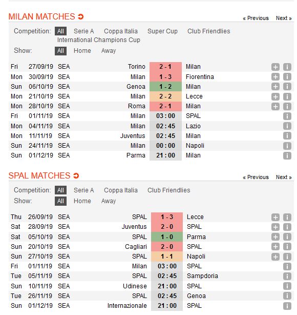 ac-milan-vs-spal-buon-ngu-lai-gap-chieu-manh-03h00-ngay-01-11-giai-vdqg-italia-serie-a-4