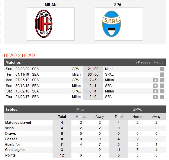 ac-milan-vs-spal-buon-ngu-lai-gap-chieu-manh-03h00-ngay-01-11-giai-vdqg-italia-serie-a-5