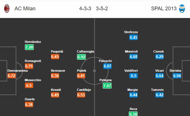 ac-milan-vs-spal-buon-ngu-lai-gap-chieu-manh-03h00-ngay-01-11-giai-vdqg-italia-serie-a