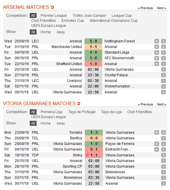 arsenal-vs-vitoria-guimaraes-danh-nhanh-thang-nhanh-02h00-ngay-25-ngay-10-cup-c2-chau-au-europa-league-2