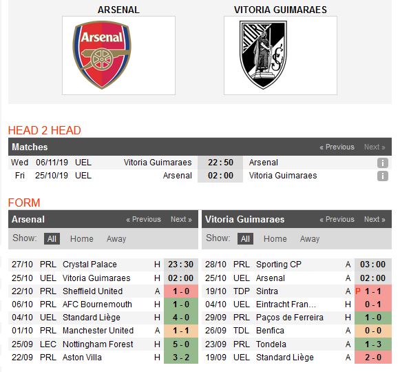 arsenal-vs-vitoria-guimaraes-danh-nhanh-thang-nhanh-02h00-ngay-25-ngay-10-cup-c2-chau-au-europa-league-3