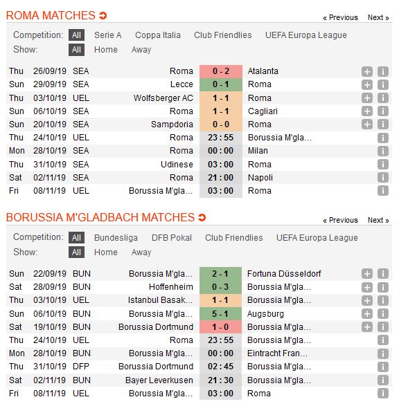 as-roma-vs-monchengladbach-muc-tieu-mot-diem-23h55-ngay-24-10-cup-c2-chau-au-europa-league-2