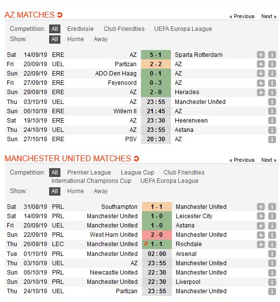 az-alkmaar-vs-man-united-hoa-la-dep-23h55-ngay-03-10-cup-c2-chau-au-europa-league-3