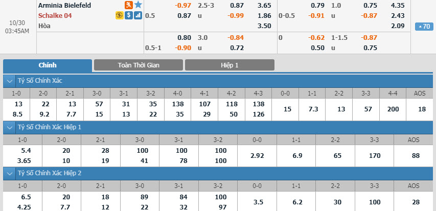 bielefeld-vs-schalke-04-02h45-ngay-30-10-1