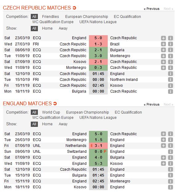 ch-czech-vs-dt-anh-chu-nha-co-diem-01h45-ngay12-10-vong-loai-cup-cac-quoc-gia-chau-au-2020-euro-2020-1