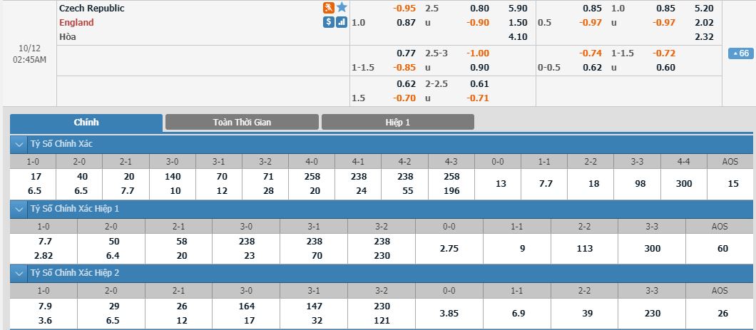 ch-czech-vs-dt-anh-chu-nha-co-diem-01h45-ngay12-10-vong-loai-cup-cac-quoc-gia-chau-au-2020-euro-2020-5