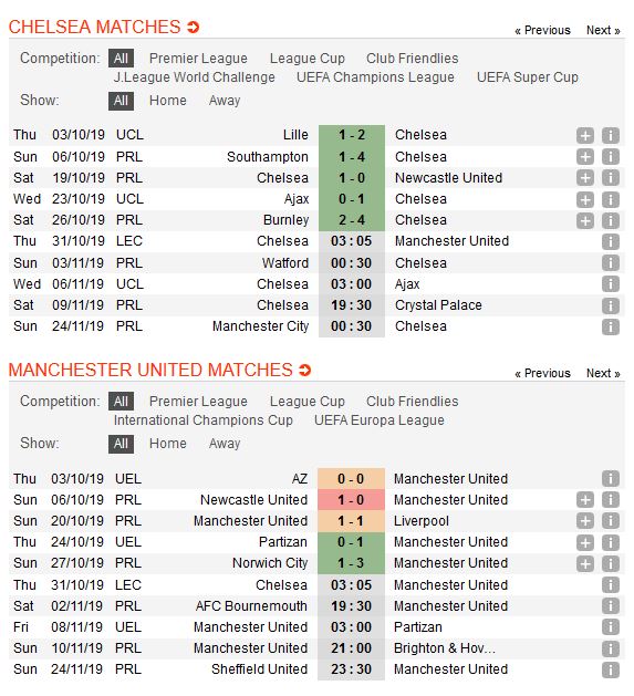 chelsea-vs-man-united-phong-do-la-nhat-thoi-dang-cap-la-mai-mai-03h05-ngay-31-10-cup-lien-doan-anh-carling-cup-2