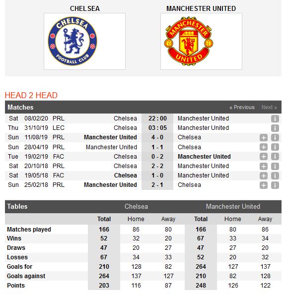 chelsea-vs-man-united-phong-do-la-nhat-thoi-dang-cap-la-mai-mai-03h05-ngay-31-10-cup-lien-doan-anh-carling-cup-3