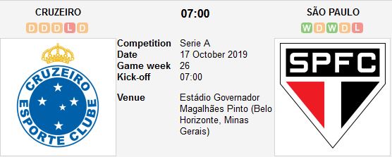 cruzeiro-vs-sao-paulo-3-diem-cho-khach-07h00-ngay-17-10-giai-vdqg-brazil-brazil-serie-a-1