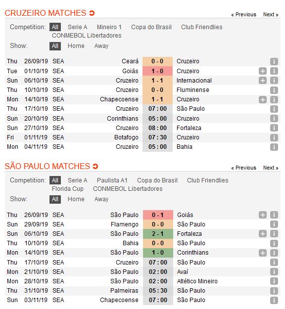 cruzeiro-vs-sao-paulo-3-diem-cho-khach-07h00-ngay-17-10-giai-vdqg-brazil-brazil-serie-a-2