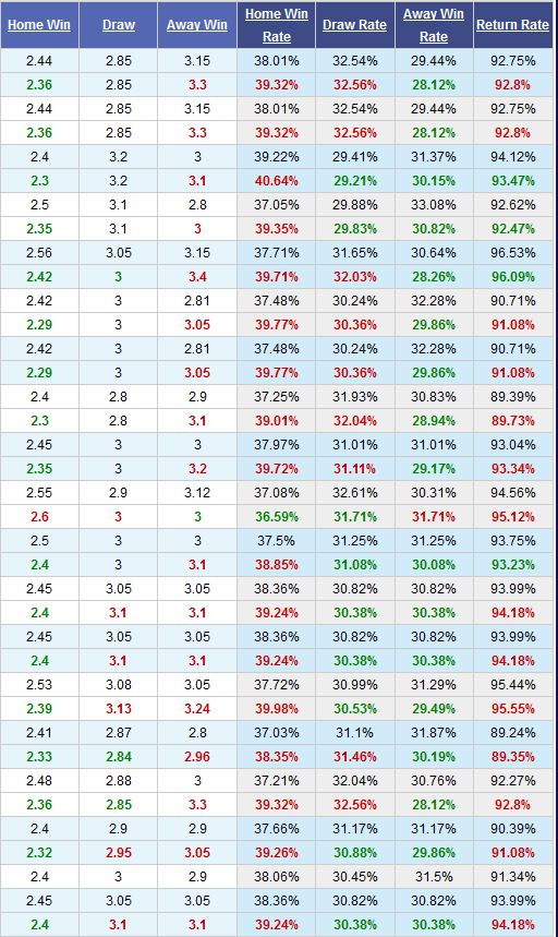 cruzeiro-vs-sao-paulo-3-diem-cho-khach-07h00-ngay-17-10-giai-vdqg-brazil-brazil-serie-a-4