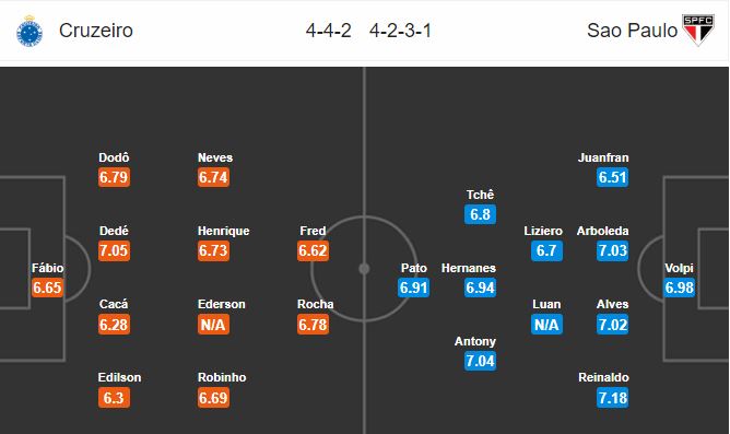 cruzeiro-vs-sao-paulo-3-diem-cho-khach-07h00-ngay-17-10-giai-vdqg-brazil-brazil-serie-a-5