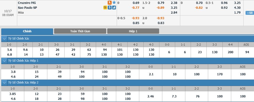 cruzeiro-vs-sao-paulo-3-diem-cho-khach-07h00-ngay-17-10-giai-vdqg-brazil-brazil-serie-a