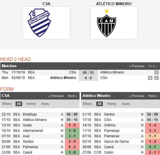 csa-al-vs-atletico-mineiro-tin-vao-tan-binh-05h15-ngay-17-10-giai-vdqg-brazil-brazil-serie-a-6