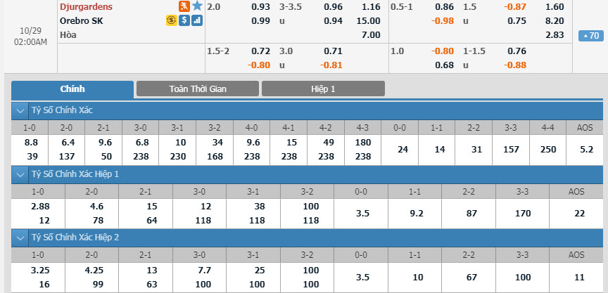 djurgarden-vs-orebro-01h00-ngay-29-10-1