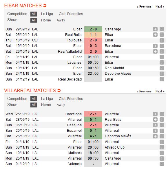 eibar-vs-villarreal-suc-manh-tau-ngam-vang-01h00-ngay-01-11-giai-vdqg-tay-ban-nha-la-liga-4