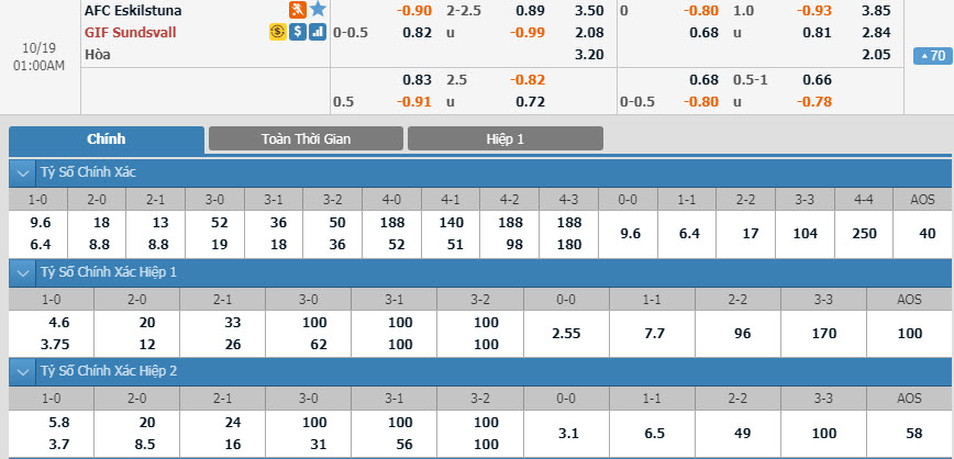 eskilstuna-vs-sundsvall-00h00-ngay-19-10-1