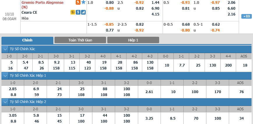 gremio-vs-ceara-05h15-ngay-10-10-1