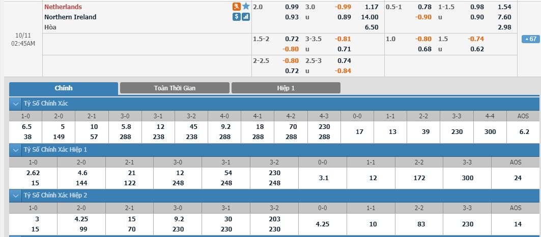 ha-lan-vs-bac-ireland-suc-manh-con-loc-mau-da-cam-01h45-ngay-11-10-vong-loai-cup-cac-quoc-gia-chau-au-2020-euro-2020-1