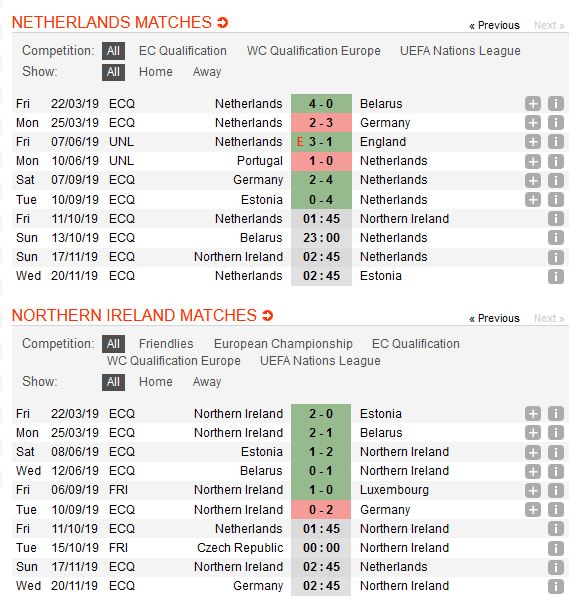 ha-lan-vs-bac-ireland-suc-manh-con-loc-mau-da-cam-01h45-ngay-11-10-vong-loai-cup-cac-quoc-gia-chau-au-2020-euro-2020-3