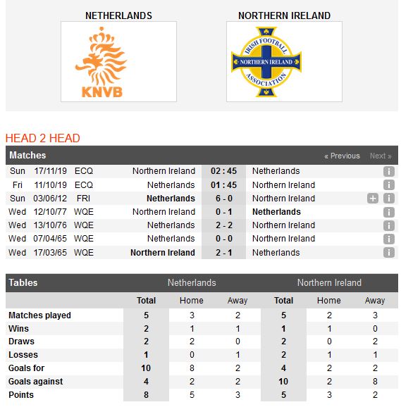 ha-lan-vs-bac-ireland-suc-manh-con-loc-mau-da-cam-01h45-ngay-11-10-vong-loai-cup-cac-quoc-gia-chau-au-2020-euro-2020-4