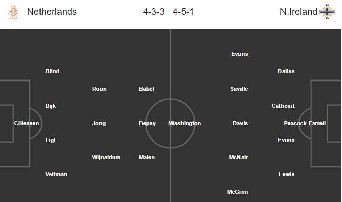 ha-lan-vs-bac-ireland-suc-manh-con-loc-mau-da-cam-01h45-ngay-11-10-vong-loai-cup-cac-quoc-gia-chau-au-2020-euro-2020