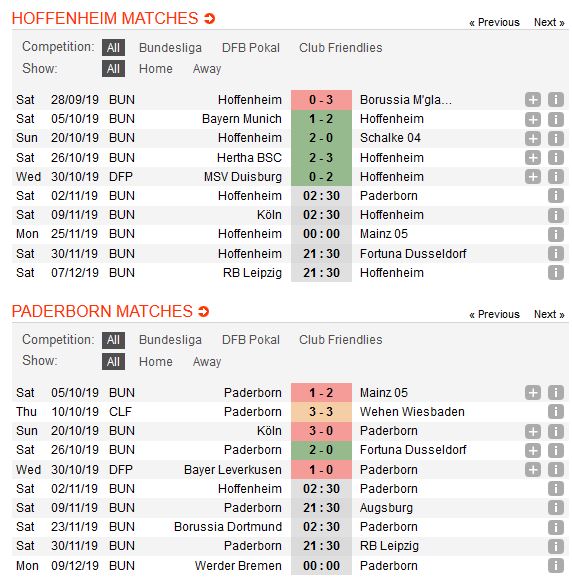 hoffenheim-vs-paderborn-07-chu-nha-hung-phan-02h30-ngay-02-11-giai-vdqg-duc-bundesliga-4