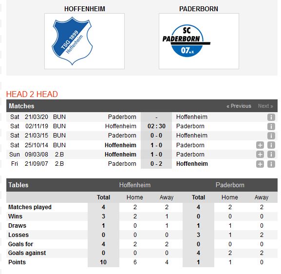 hoffenheim-vs-paderborn-07-chu-nha-hung-phan-02h30-ngay-02-11-giai-vdqg-duc-bundesliga-5