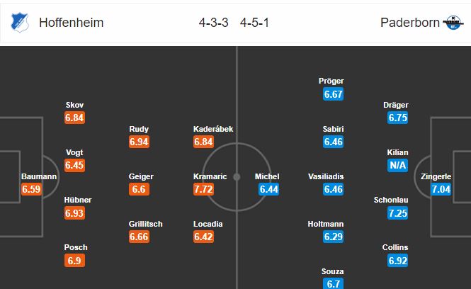 hoffenheim-vs-paderborn-07-chu-nha-hung-phan-02h30-ngay-02-11-giai-vdqg-duc-bundesliga