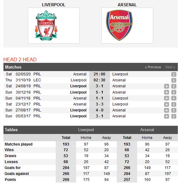 liverpool-vs-arsenal-tu-dia-anfield-02h30-ngay-31-10-cup-lien-doan-anh-carling-cup-3