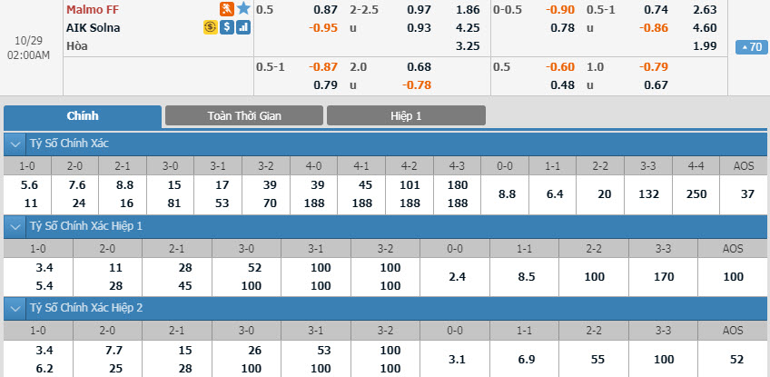 malmo-vs-aik-solna-01h00-ngay-29-10-1