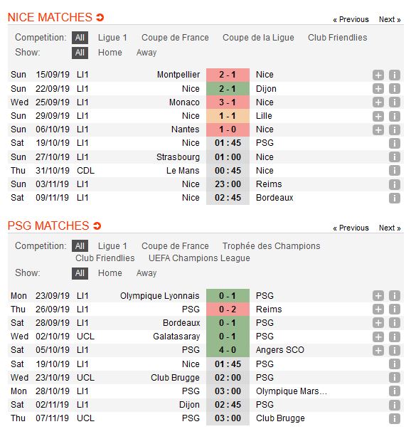 nice-vs-psg-dai-nao-san-allianz-riviera-01h45-ngay-19-10-giai-vdqg-phap-ligue-3