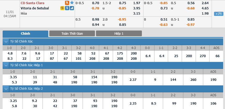 santa-clara-vs-vitoria-setubal-03h15-ngay-01-11-1